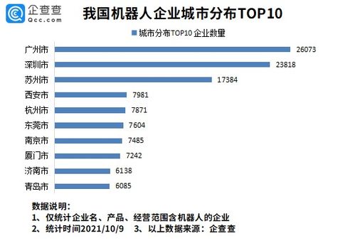 我國(guó)工業(yè)機(jī)器人市場(chǎng)連續(xù)8年居全球第一 全國(guó)現(xiàn)存機(jī)器人相關(guān)企業(yè)超30萬(wàn)家