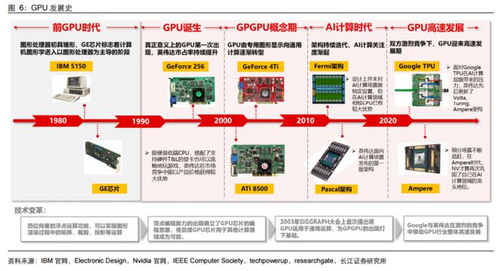 一體化政務(wù)大數(shù)據(jù)建設(shè)提速，信創(chuàng)核心產(chǎn)品國產(chǎn)GPU加速落地，受益上市公司盤點(diǎn)