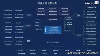 數(shù)據(jù)驅(qū)動(dòng)變革 大數(shù)據(jù)服務(wù)賦能化工企業(yè)綠色轉(zhuǎn)型的四個(gè)核心價(jià)值