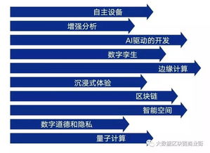 盤點(diǎn)2019 IT與大數(shù)據(jù)行業(yè)趨勢(shì)權(quán)威預(yù)測(cè)全景解析