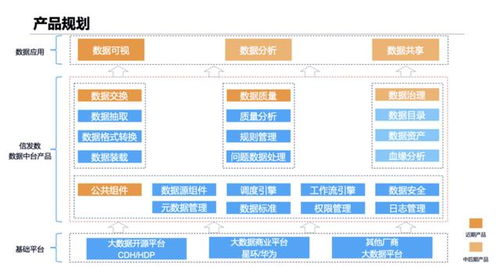 信息發(fā)展丨深耕大數(shù)據(jù)服務(wù)，賦能產(chǎn)業(yè)轉(zhuǎn)型升級(jí)