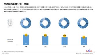 城市脈動的新視角 如何利用地圖大數(shù)據(jù)洞察城市發(fā)展現(xiàn)狀與未來