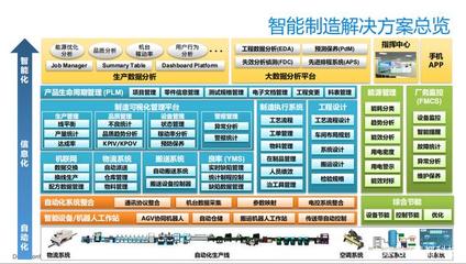 MES系統(tǒng)與大數(shù)據(jù)服務(wù) 雙輪驅(qū)動企業(yè)信息化升級